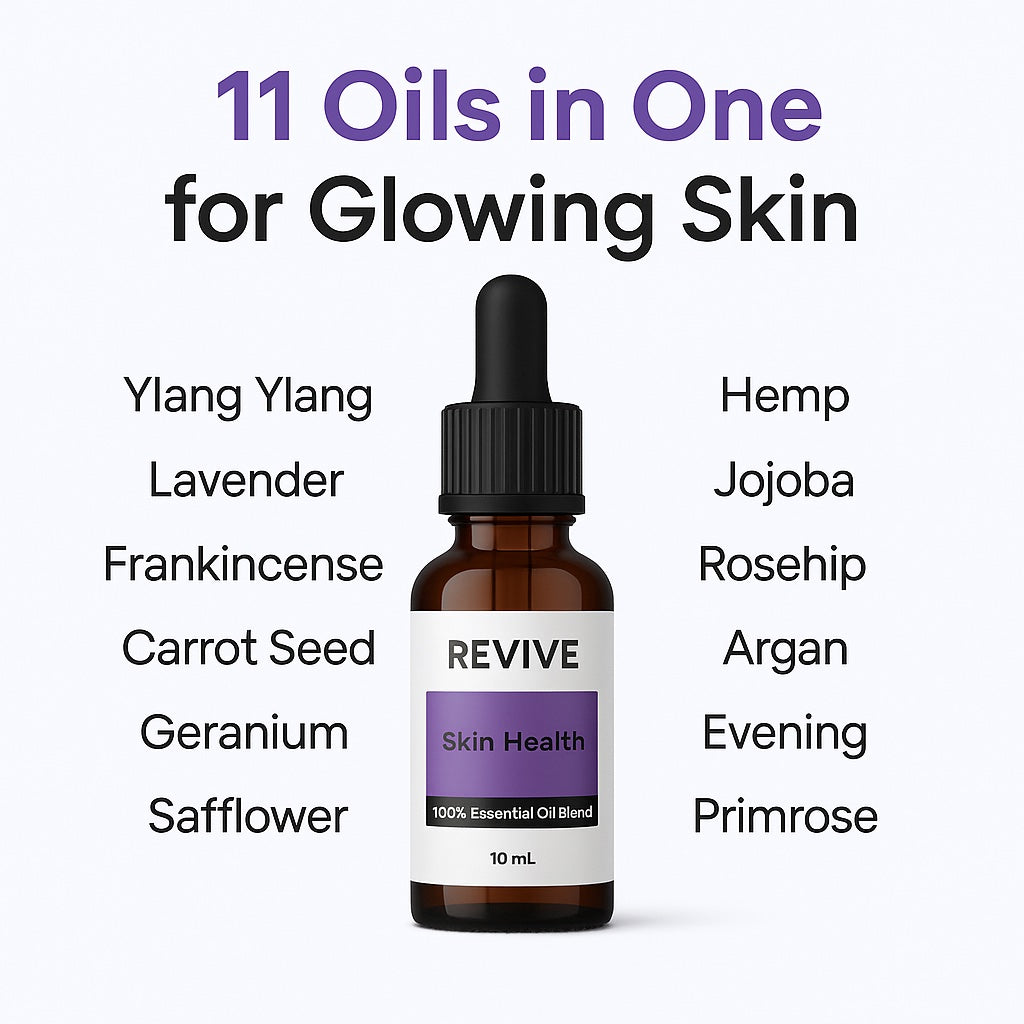11 Oils in One for Glowing Skin: ylang ylang, lavender, frankincense, carrot seed, geranium, safflower, help, jojoba, rosehip, argan, eveing primrose. And a photo of a bottle with dropper that says Revive Skin Health.